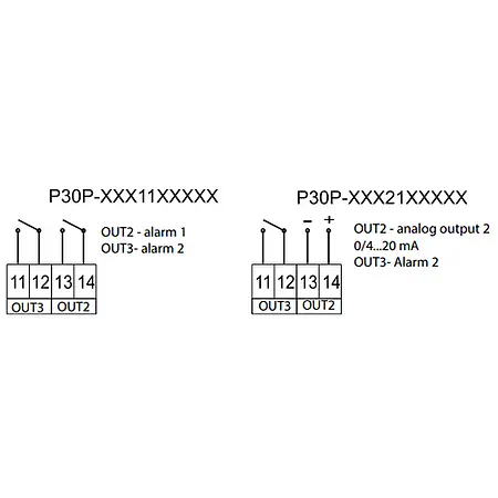 Leistungsmessumformer PCE-P30P Anschluss