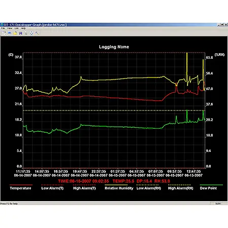 Luftfeuchtigkeitsmesser Software