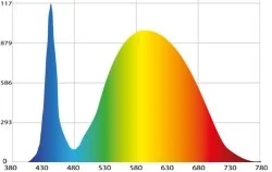 Diagrama de um espectrofotômetro