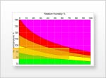O medidor de humidade relativa clima de bem-estar