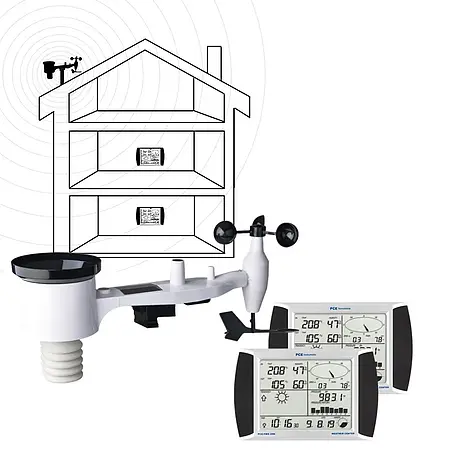 Anemômetro com 2 displays