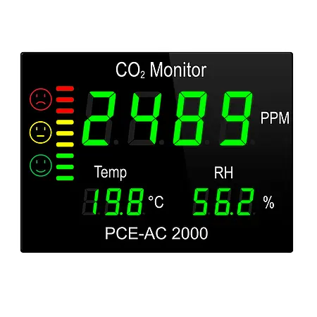 Controlador ambiental - Alto nível de concentração de CO2