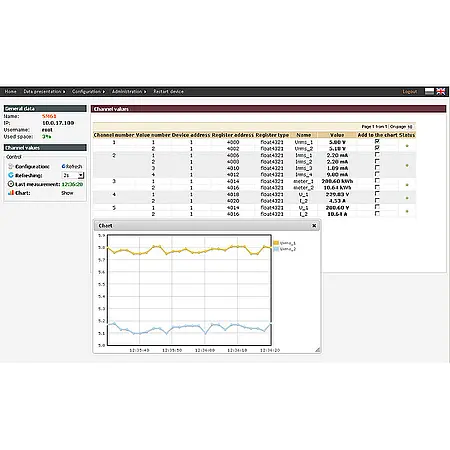 Data logger