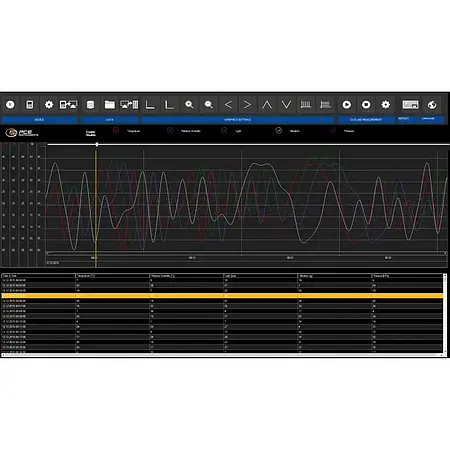 Data logger - Gráfico do software