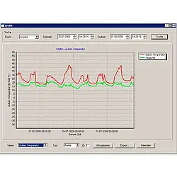 Medidor de umidade relativa - Software