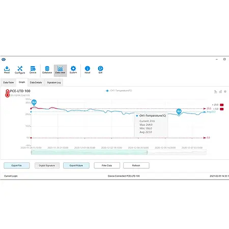 Registrador de dados de temperatura - Software