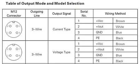 Sensor de direção do vento