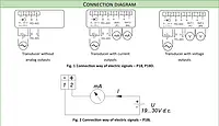 Higrômetro Diagrama de saída