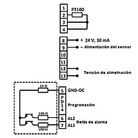 Indicador de temperatura Conexões