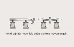Hizalama Hatalarını Titreşim Ölçüm Cihazı ile Tespit Etmek.