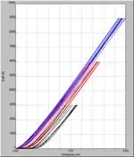 Yük Kademesi 30, 60 und 90 kN