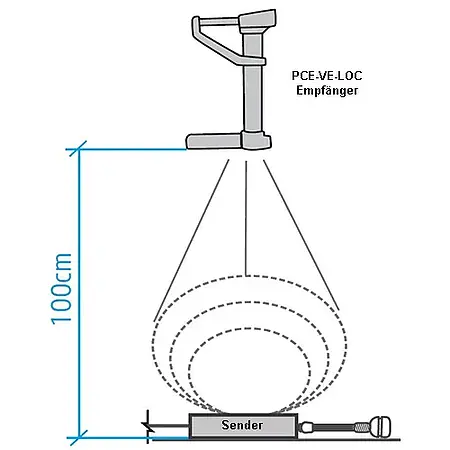Endoskop için Alıcı PCE-VE-LOC Uygulaması
