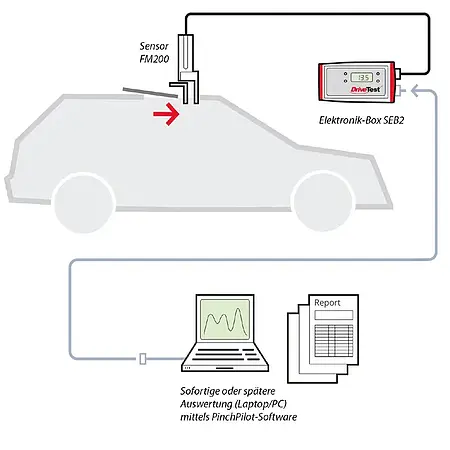 Kapama Kuvveti Test Cihazı FM200-SU Teknik Çizim