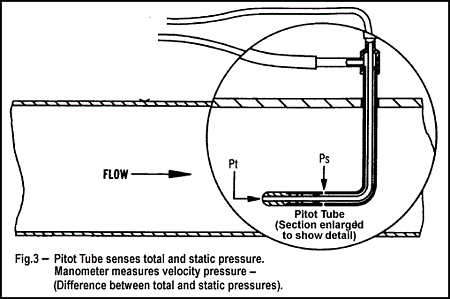 Manometre PCE-HVAC 2