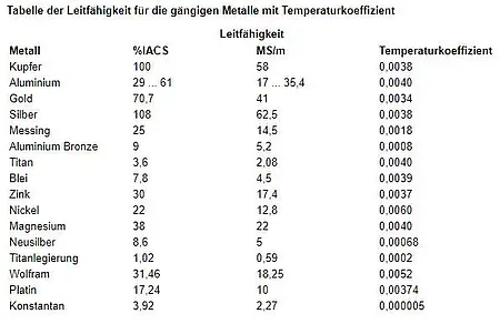 NDT Cihazı Metaller İçin PCE-COM 20