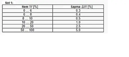 Nem Ölçer (Mutlak Nem için) PCE-MWM 240-B