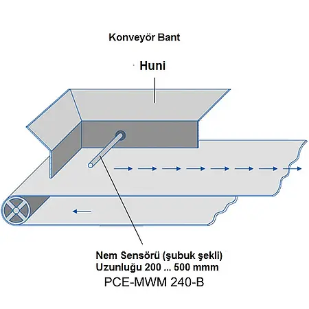 Nem Ölçer PCE-MWM 240-B