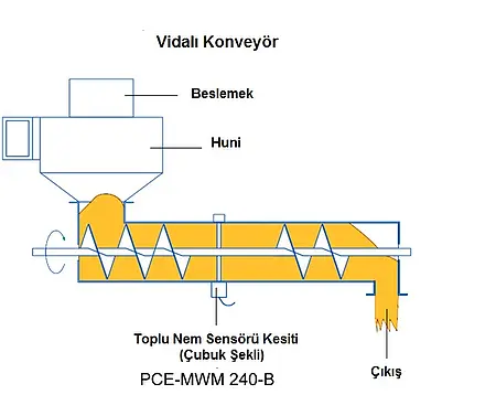 Nem Tayin Cihazı PCE-MWM 240-B