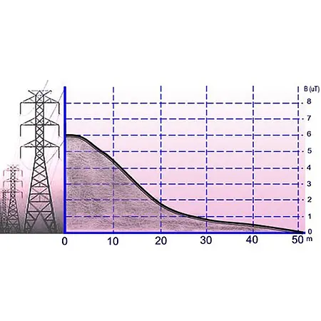 Radyasyon Ölçüm Cihazı / Gaussmetre PCE-G28