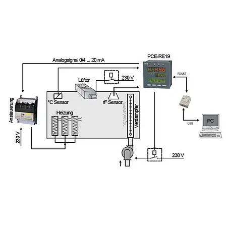 Kontrol Cihazı PCE-RE19P