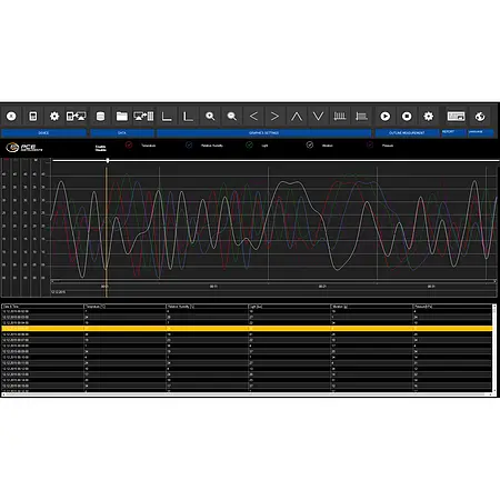Sıcaklık ve Nem Data Logger Detay
