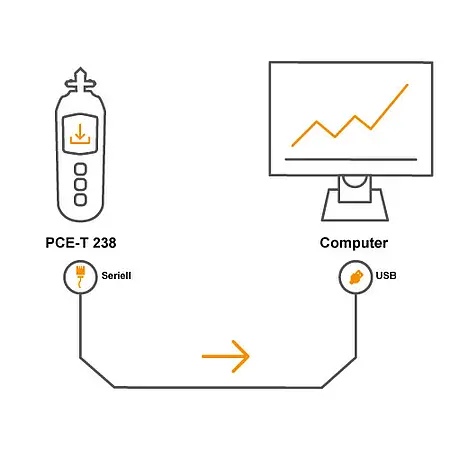 Takometre PCE-T 238