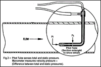 Çevresel Ölçüm Cihazı  PCE-HVAC 2