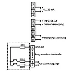Ampermetre-Gösterge PCE-N20I