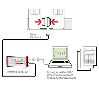 Kapama Kuvveti Test Cihazı BIA Klasse 1 Teknik çizim