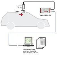 Kapama Kuvveti Test Cihazı FM200-SU Teknik Çizim