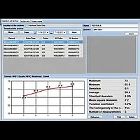 Malzeme Test Ölçüm Cihazı PCE-3500-10 10N Probu Dahil