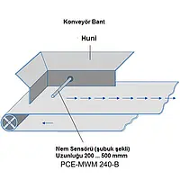 Nem Ölçer PCE-MWM 240-B