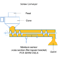 Nem Tayin Cihazı PCE-MWM 240-A