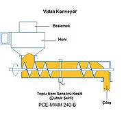 Nem Tayin Cihazı PCE-MWM 240-B