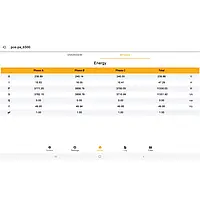 Pens Ampermetre Ekran Görüntüsü