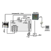 Proses Kontrol Cihazı PCE-RE19P