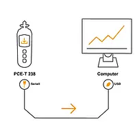 Takometre PCE-T 238