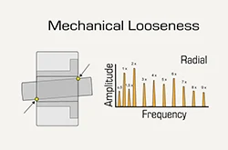 Vibration meter for aligning rolling bearings on machines.