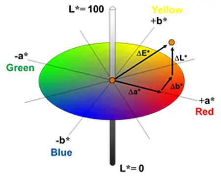 Color Meter PCE-CSM 22