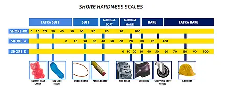 Durometer PCE-DDA 10 Shore A Chart