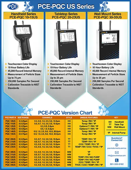 PCE-PQC Series Chart