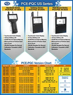 PCE-PQC Series Chart