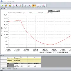 Pyrometer PCE-HTD 125 software