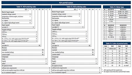 N24 and N25 ordering guide