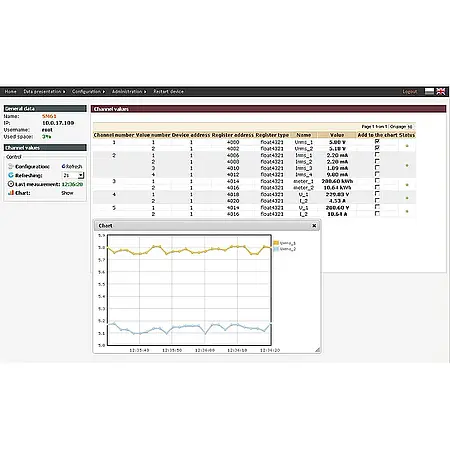 Thermo Hygrometer PCE-WMS 1 with remote query of the measurement data