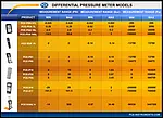 Differential Pressure Manometer PCE-P30-ICA Incl. ISO Calibration Certificate comparison chart
