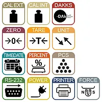 LAB Scale features